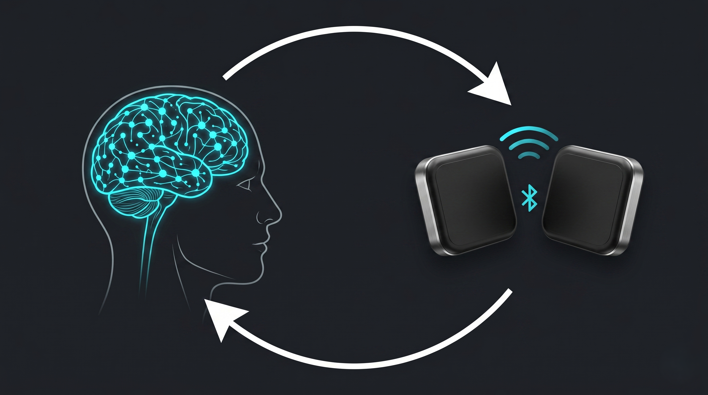 Accelerated learning closed loop — brain rewiring left, two wireless sensors right, arrows forming complete cycle