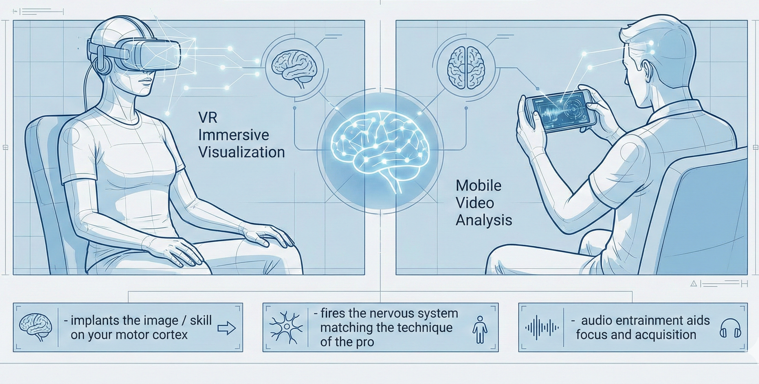 The new pattern encoded in the body, not memorized in the head